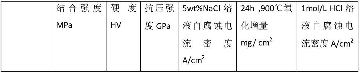 Electric-arc fusion-cladding powder core wire, and preparation method of high-entropy alloy coating