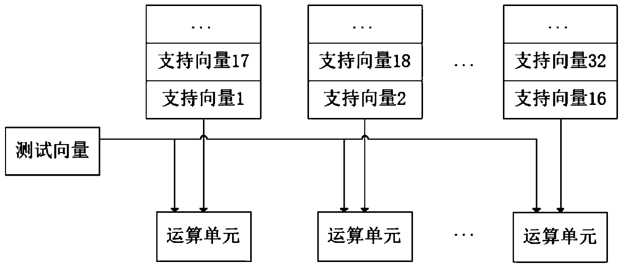 Reconfigurable multi-class support vector machine system