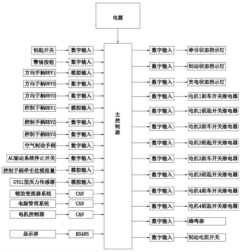 Control system and control method for antique-looking sightseeing train