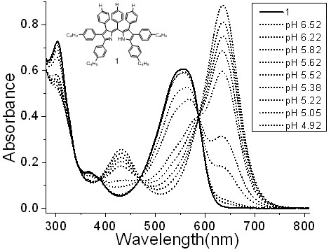 Ph colorimetric detection analysis method based on pyrromethene derivative