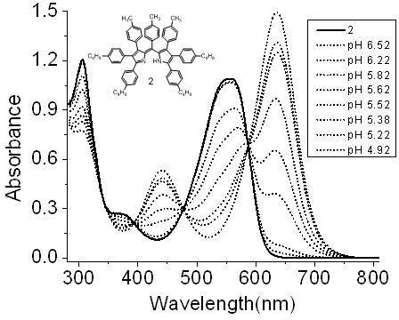 Ph colorimetric detection analysis method based on pyrromethene derivative