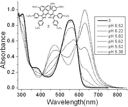 Ph colorimetric detection analysis method based on pyrromethene derivative