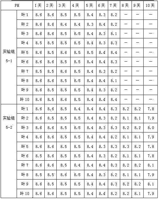 Foliar fertilizer and preparation and application methods thereof