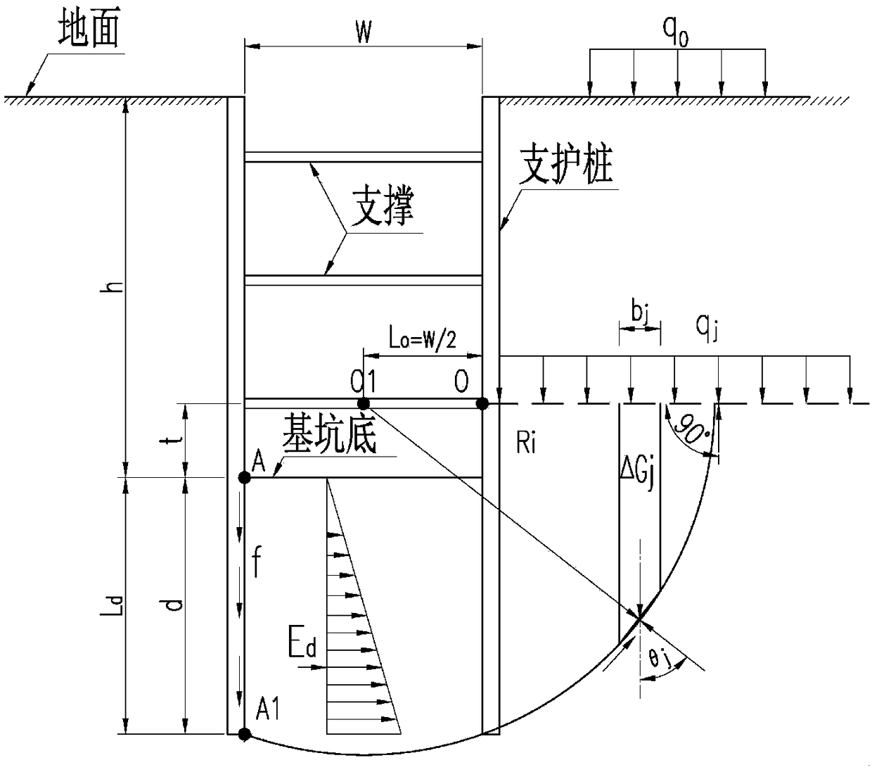 Embedding stability analysis method suitable for narrow foundation pit