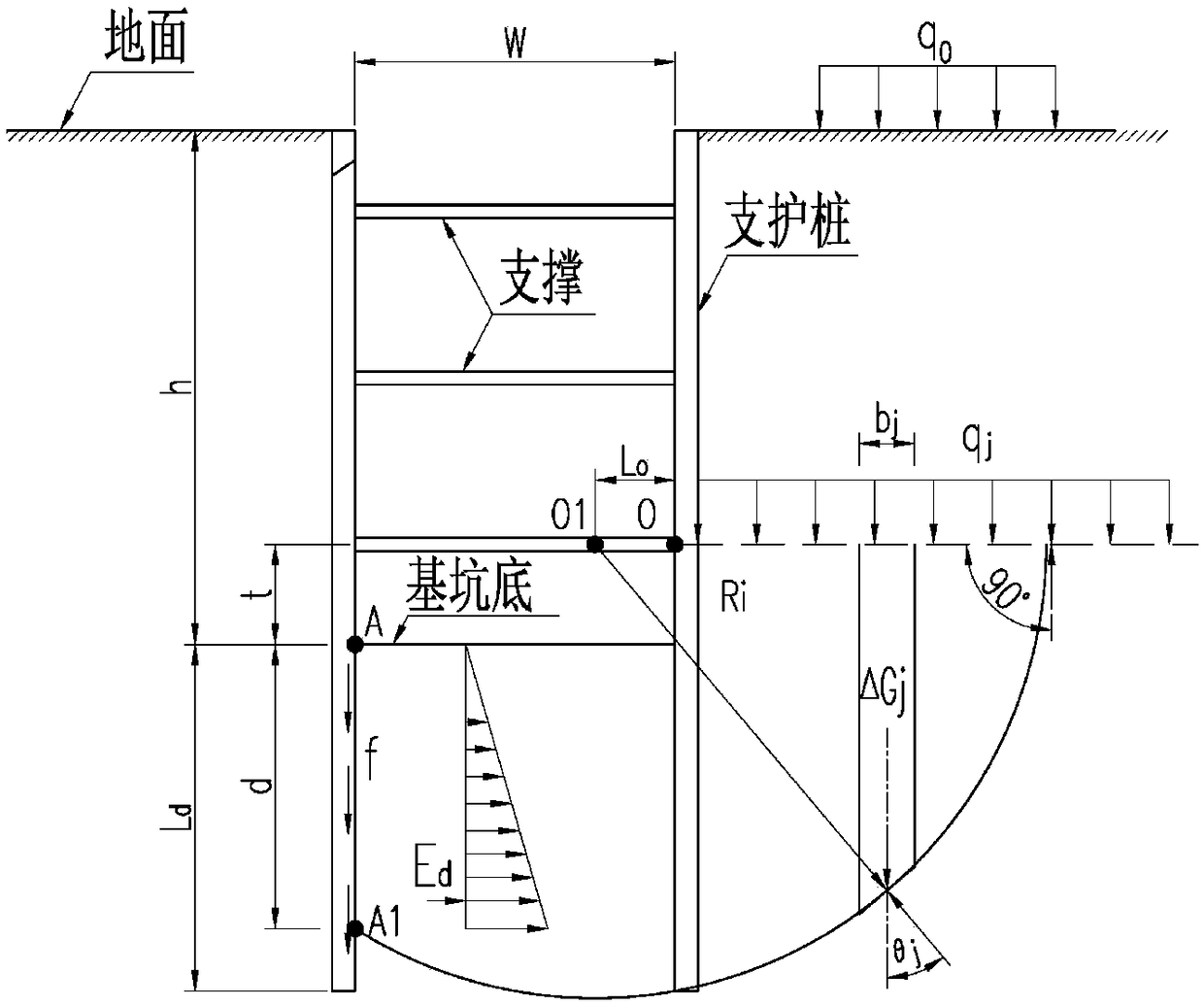 Embedding stability analysis method suitable for narrow foundation pit