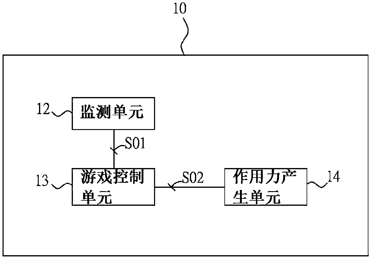 Building and dismantling game equipment and control method thereof