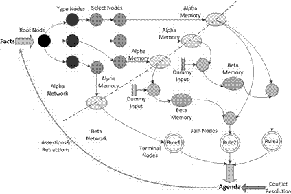 A Distributed Parallel Reasoning Method for RDF Data Combined with Rete Algorithm