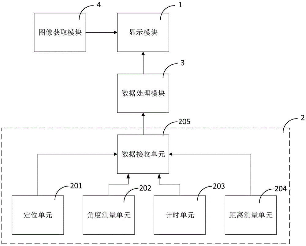 Train speed measuring system and method