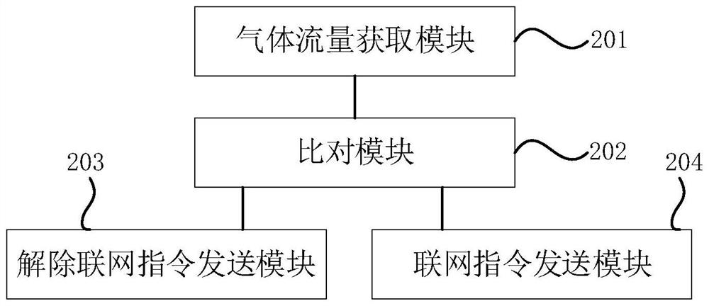 Air compressor joint control method and system and storage medium