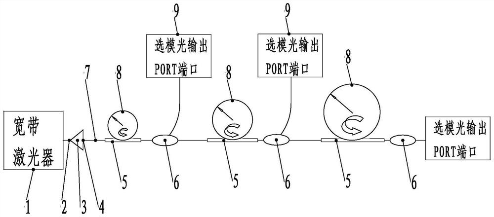 Novel cascade type microsphere cavity filter