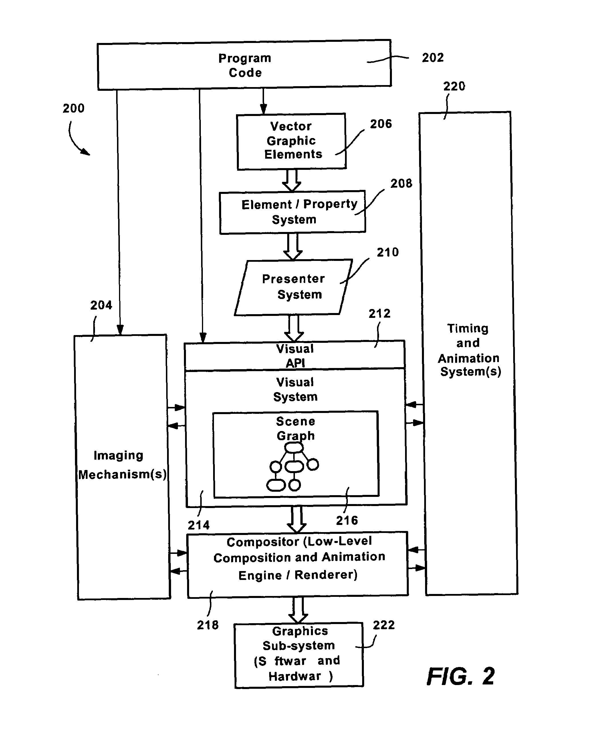 System and method for a unified composition engine in a graphics processing system