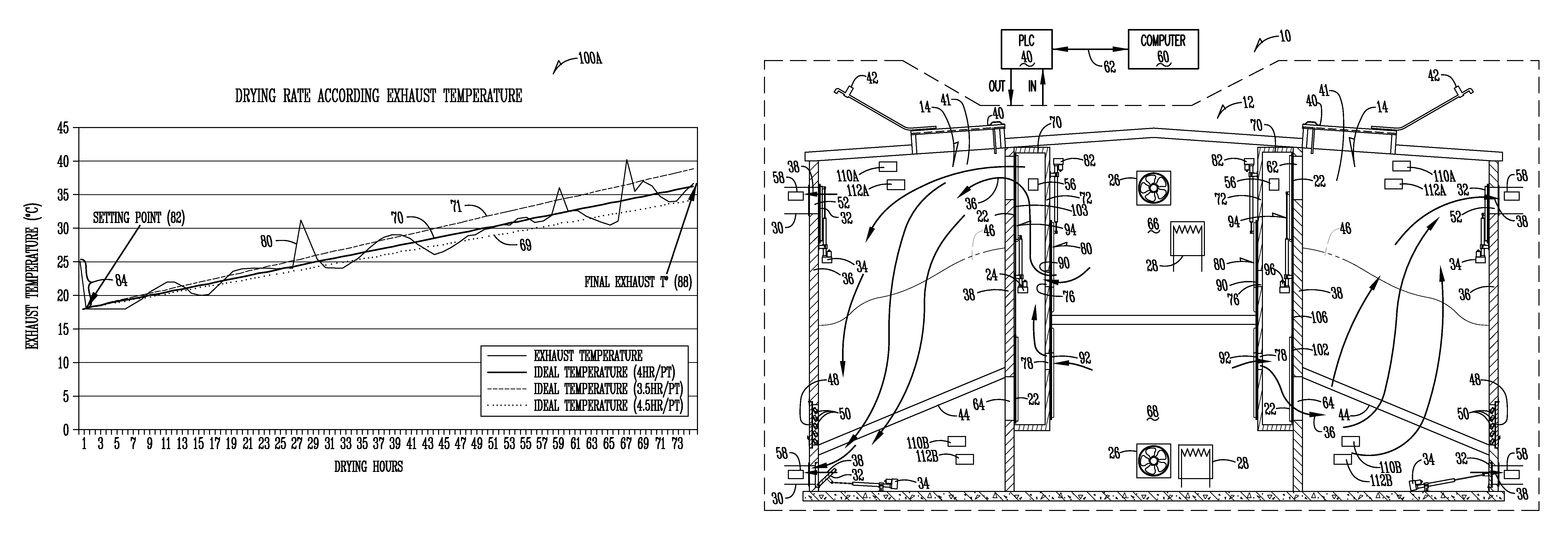 Method, apparatus and system for controlling heated air drying