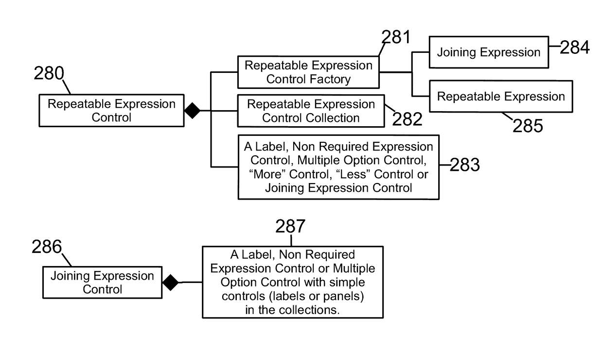 Method and System for Editing and Generating Syntax