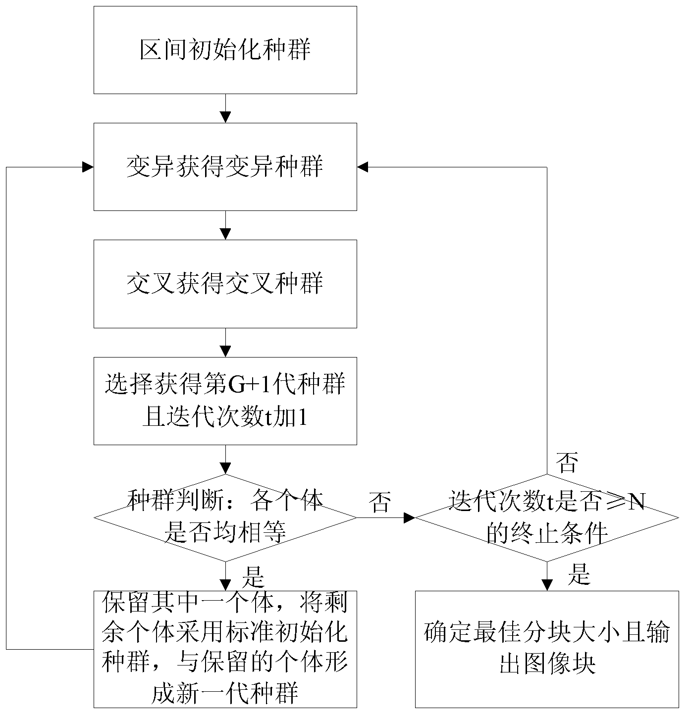 Multi-focus image fusion method