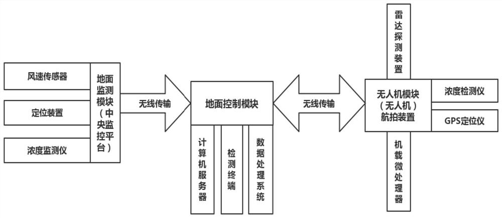 An unmanned aerial vehicle device and monitoring method for detecting gas pollution sources