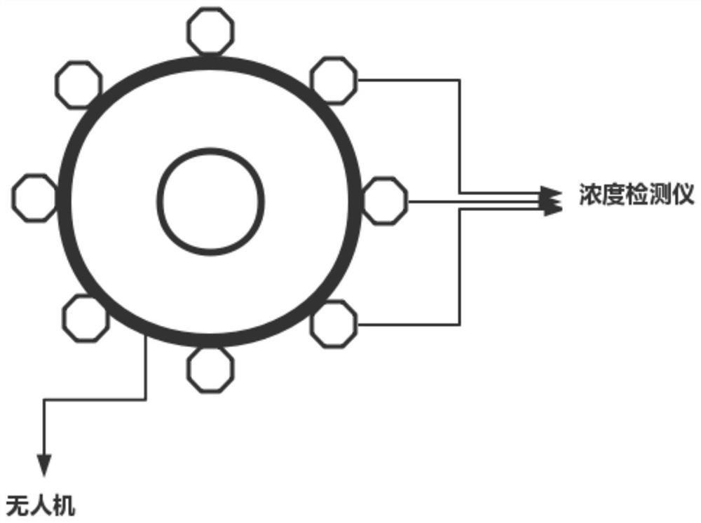 An unmanned aerial vehicle device and monitoring method for detecting gas pollution sources