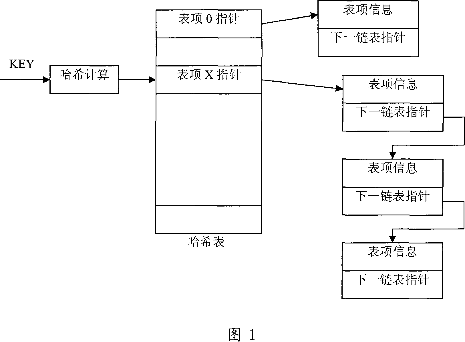 Information storing method, information search method and engine device