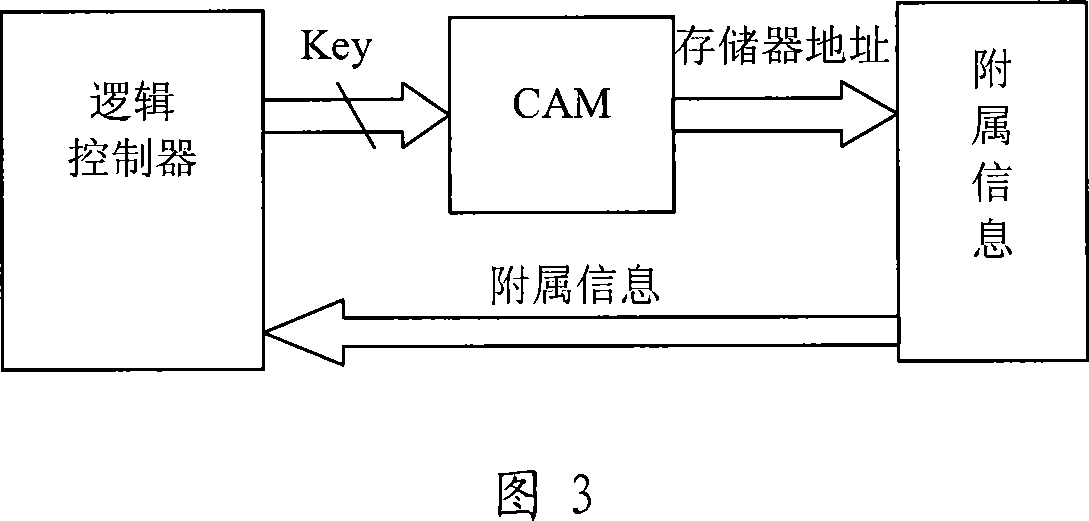 Information storing method, information search method and engine device