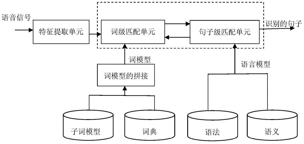 Training method and system for language model