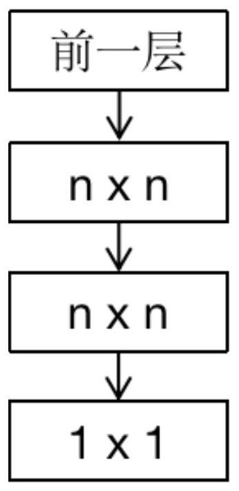 Fundus OCT image classification method and computer readable storage medium