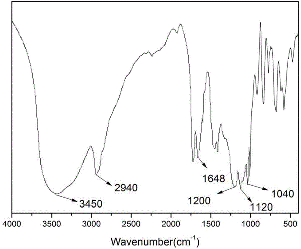 Preparation method of diffusion dialysis cation exchange membrane