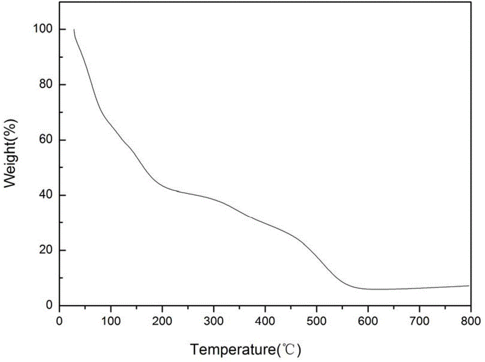 Preparation method of diffusion dialysis cation exchange membrane