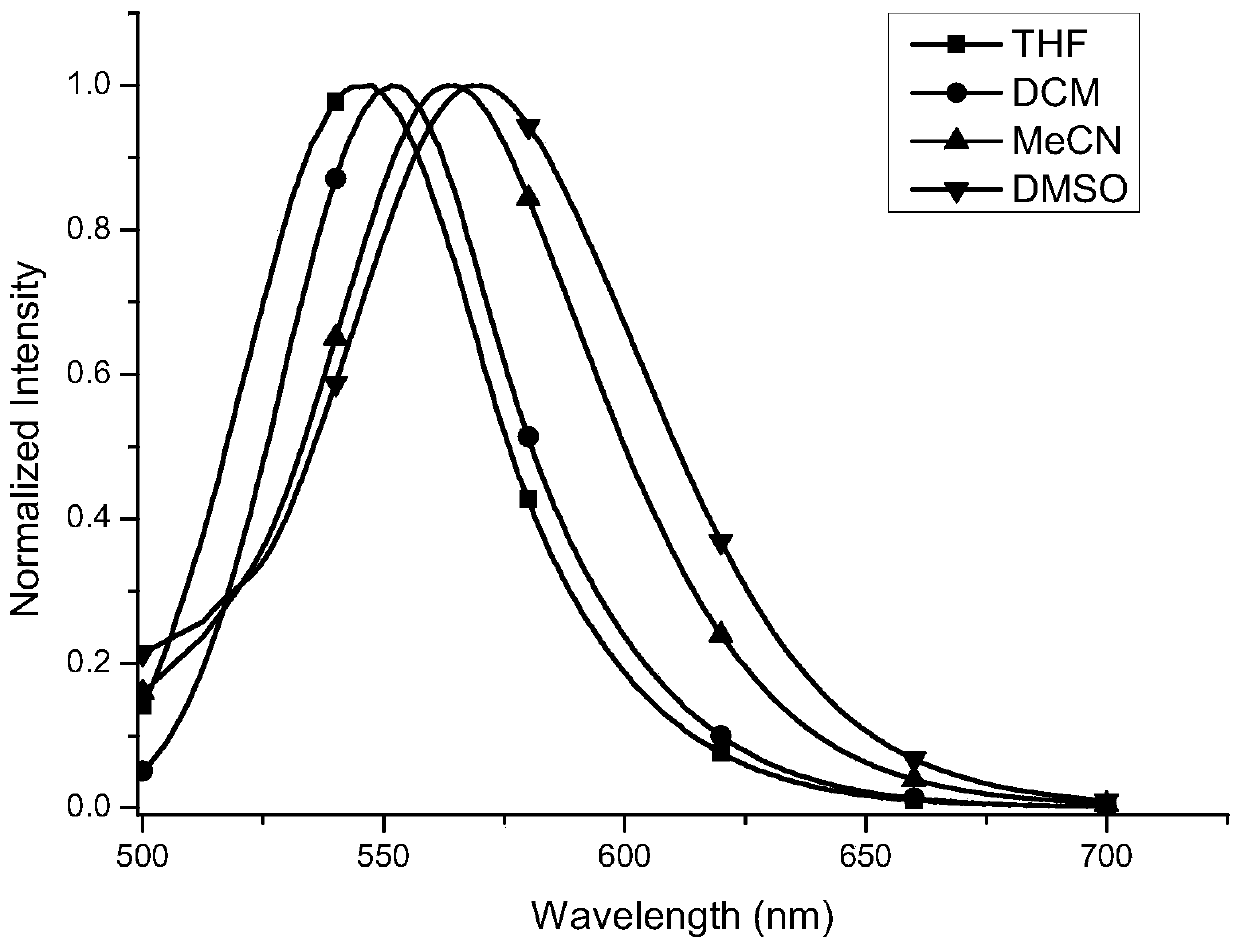 A fluorescent material with piezochromic and lyochromic properties