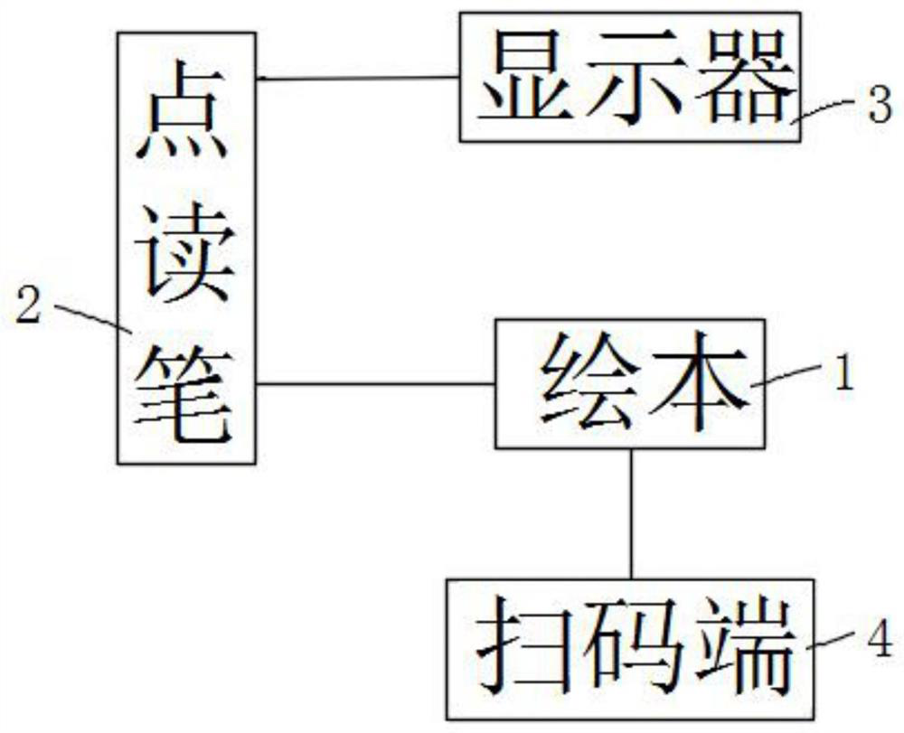 Five-emotion knowledge memory system