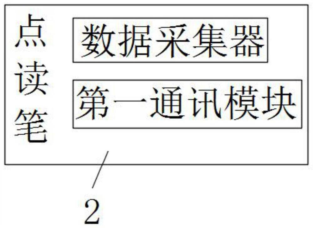 Five-emotion knowledge memory system