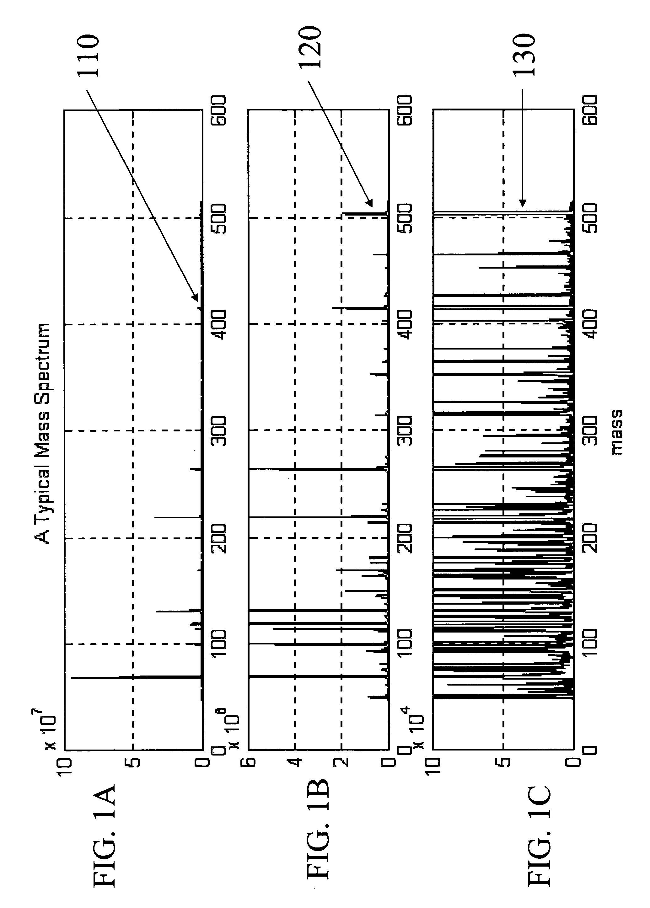 Methods for operating mass spectrometry (MS) instrument systems