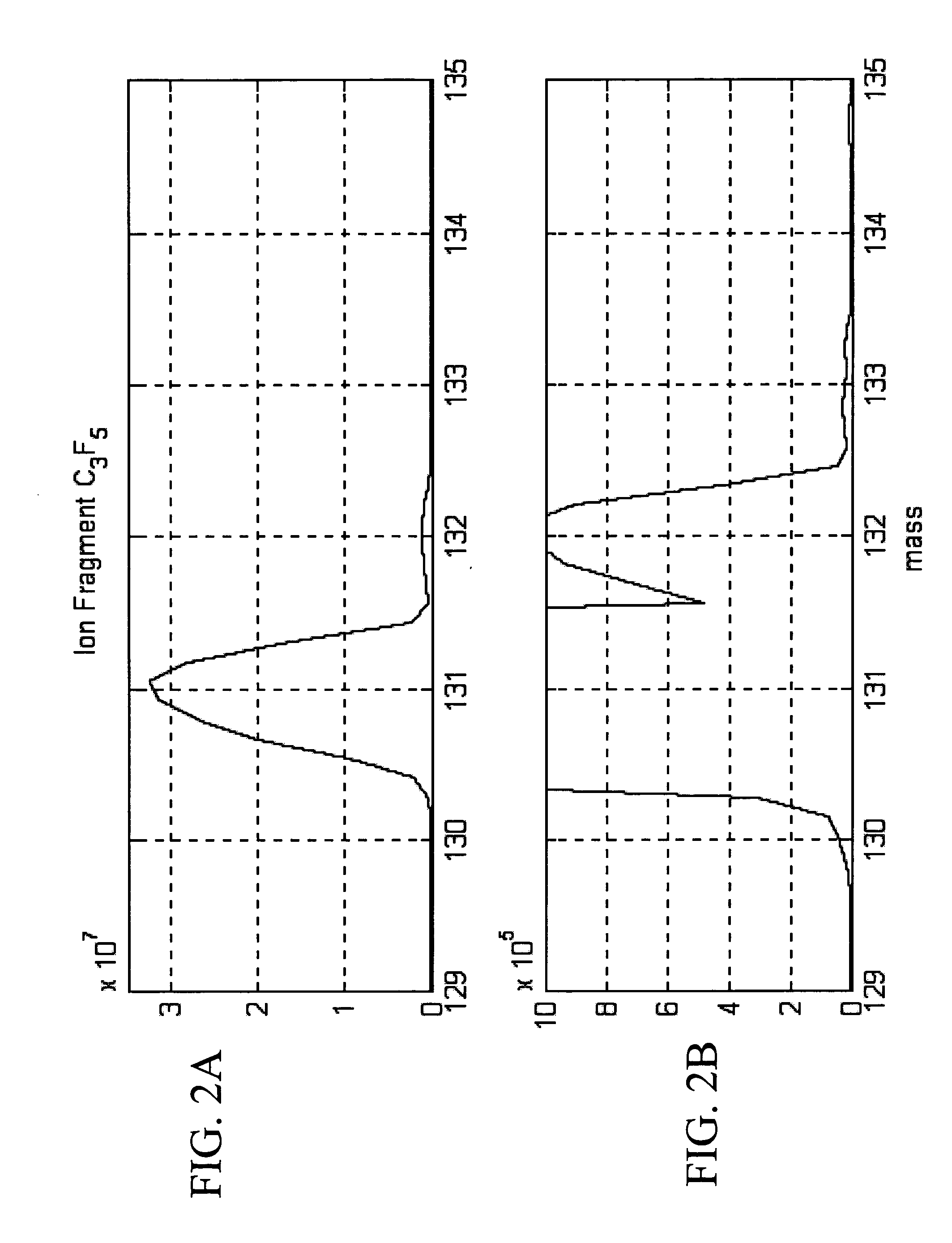 Methods for operating mass spectrometry (MS) instrument systems