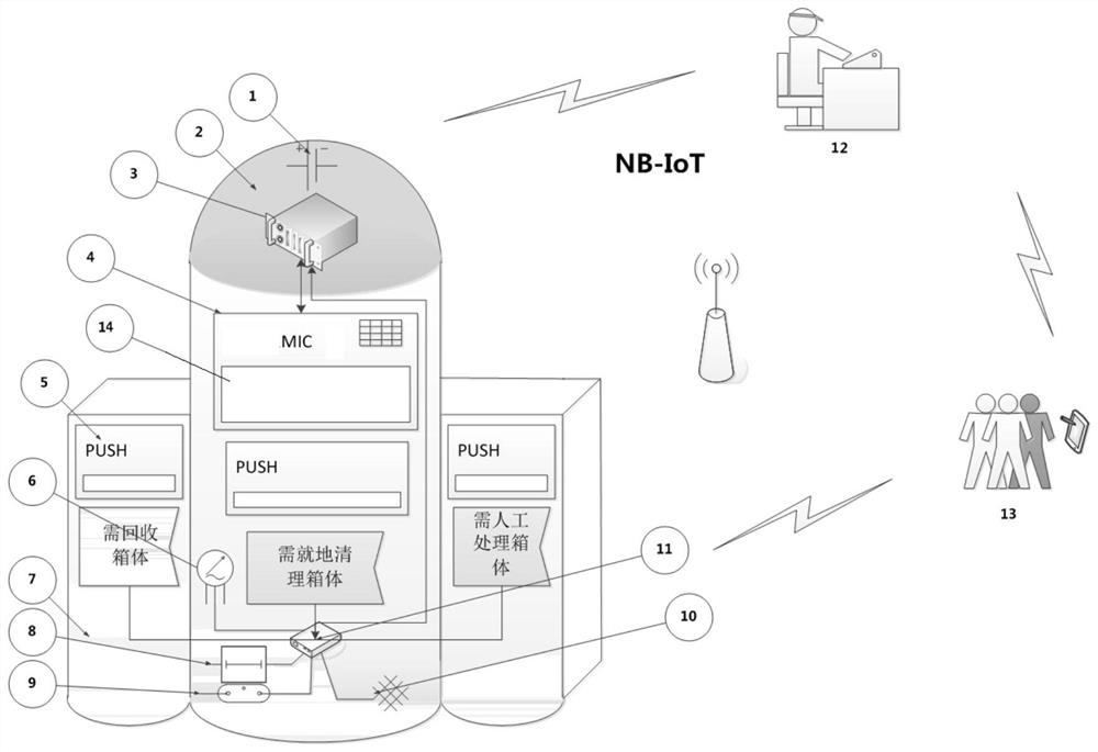 An interactive smart trash bin