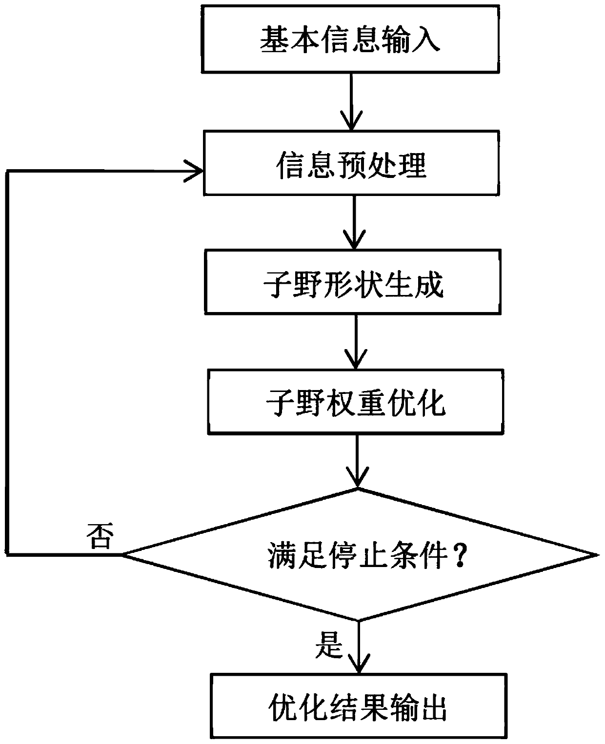 Direct sub-field optimization method and system based on fuzzy entropy