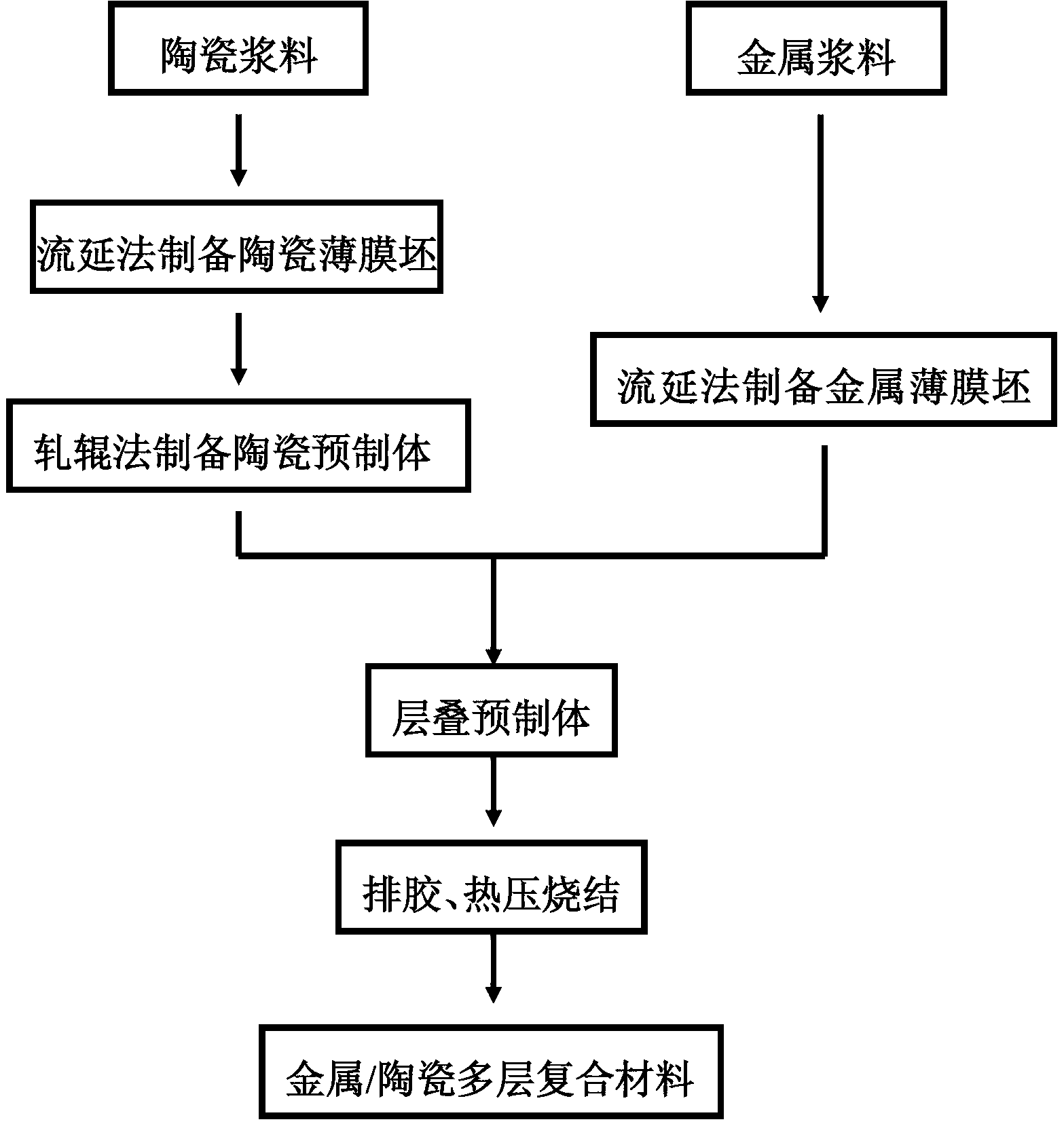 Preparation method for metal/ceramic multilayer composite with resistance to high-energy shock