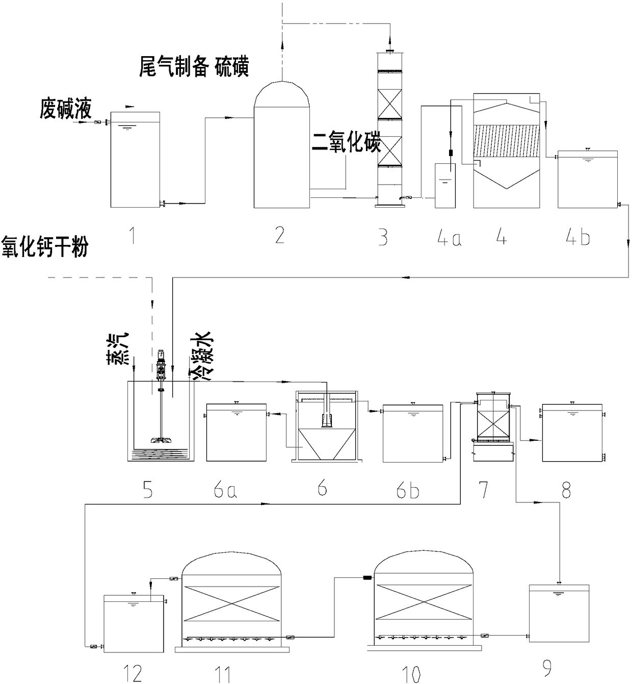 Recycling device for spent caustic residues from ethylene