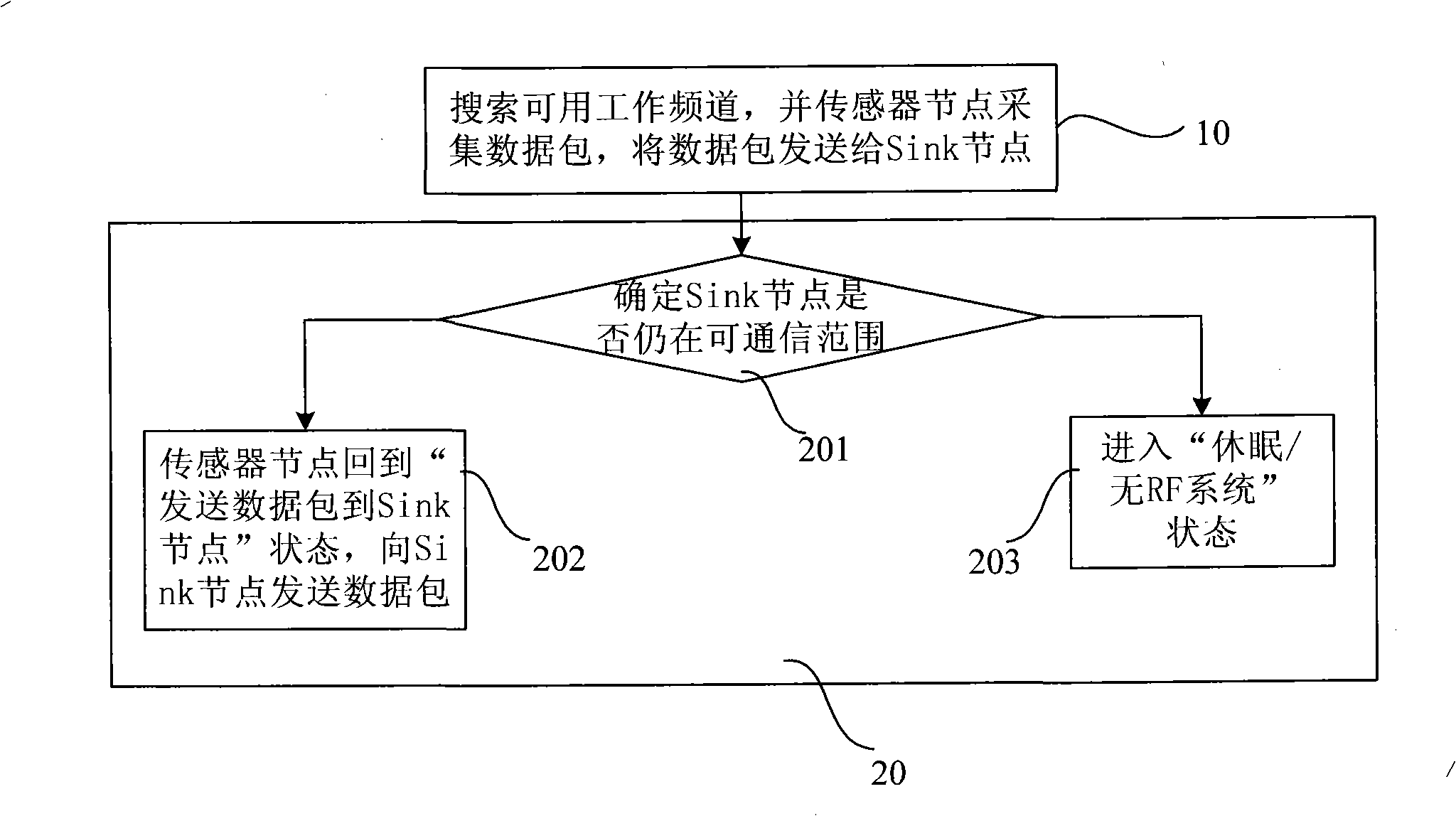 Industrial wireless sensing network and communication method based on distributed coordinated frequency