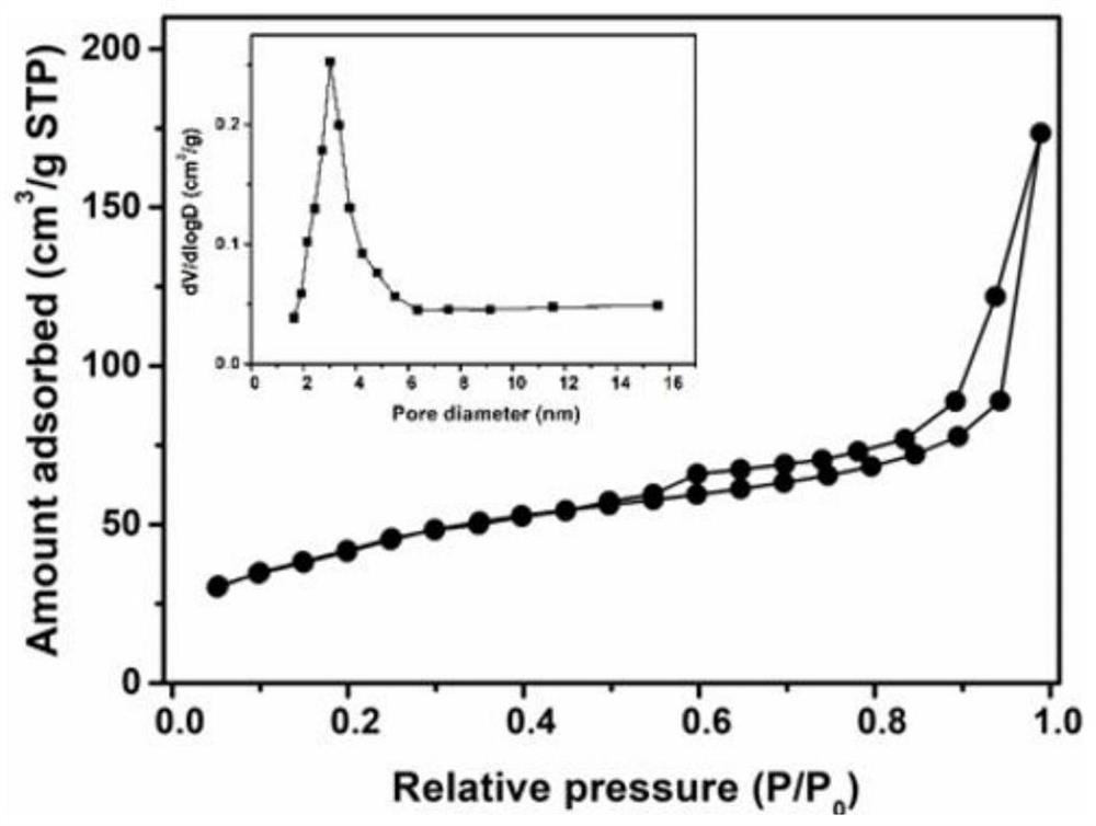 Application of pH-responsive copper-based compound nanomaterial serving as disulfiram carrier in preparation of multi-level selective tumor treatment medicine