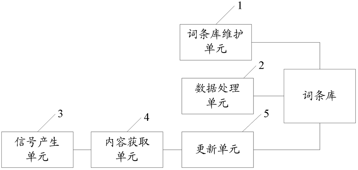 Vehicle-mounted equipment and method for updating vocabulary