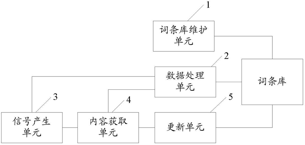 Vehicle-mounted equipment and method for updating vocabulary