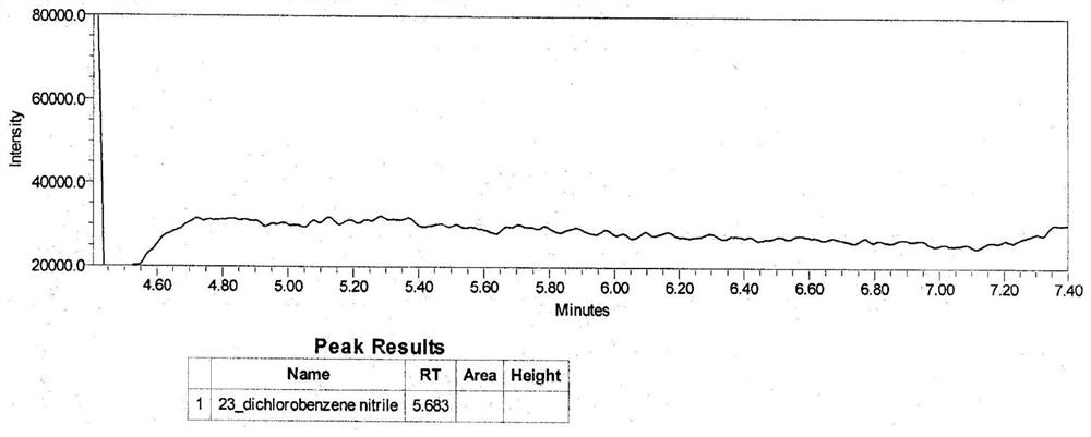 Method for analyzing latent genotoxic impurities of lamotrigine