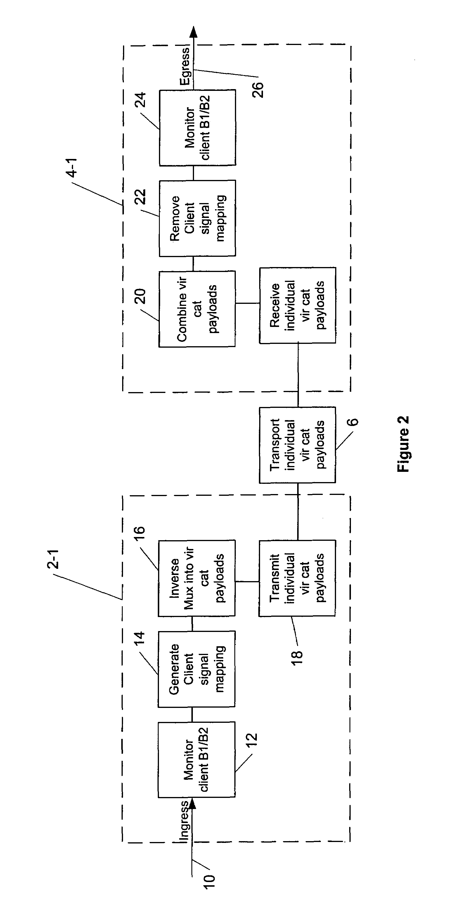 Methods and apparatus for transmitting synchronous data