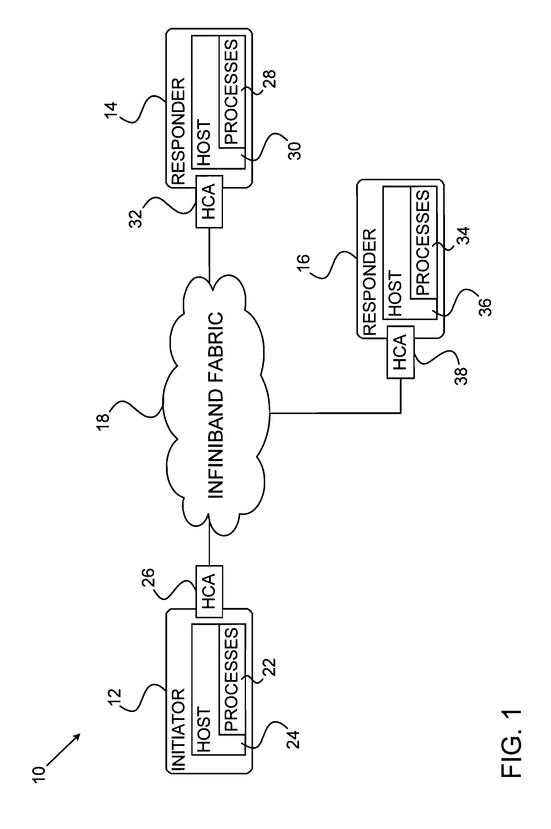 Dynamically-Connected Transport Service