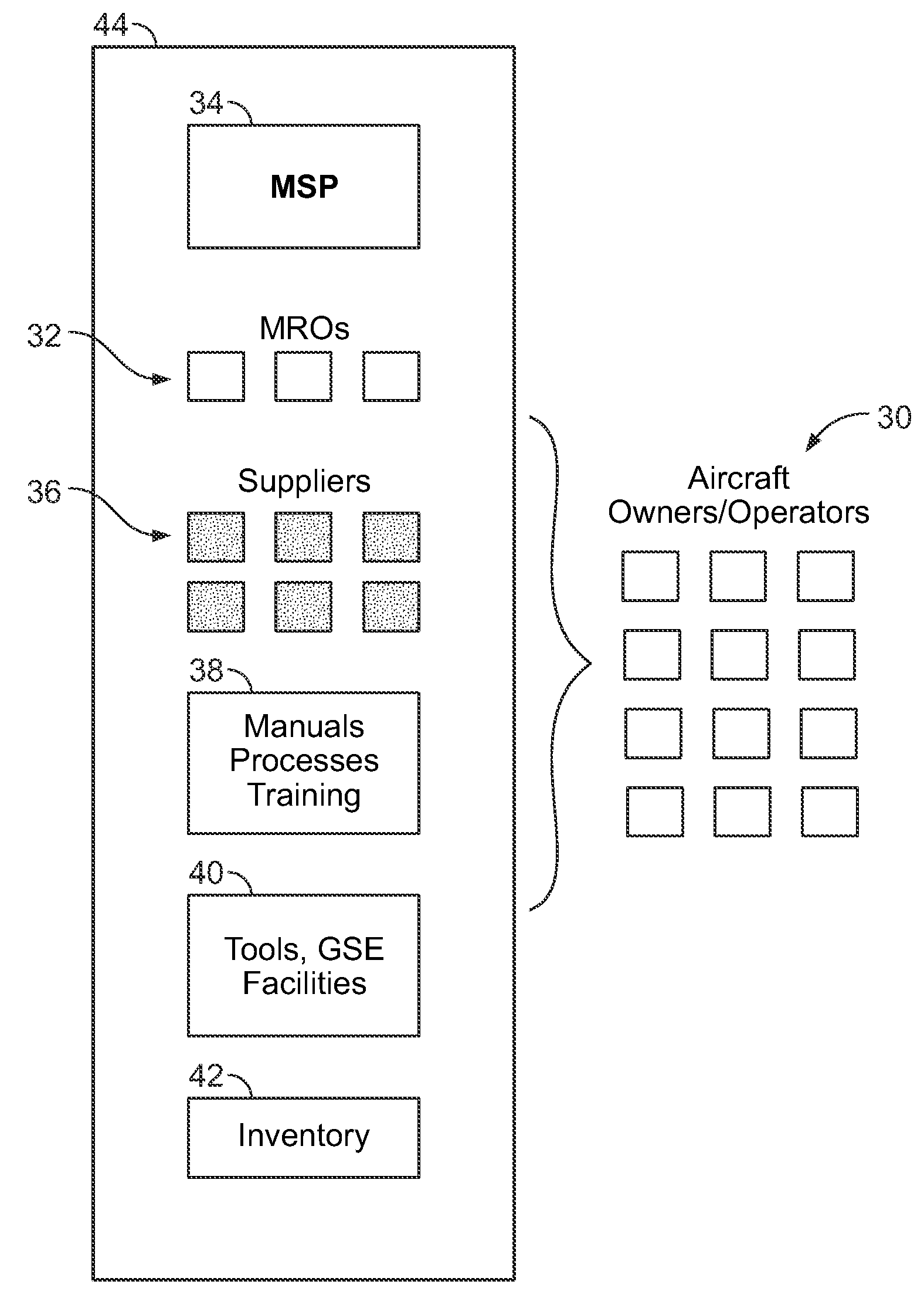 Method for testing a maintenance and materials management system