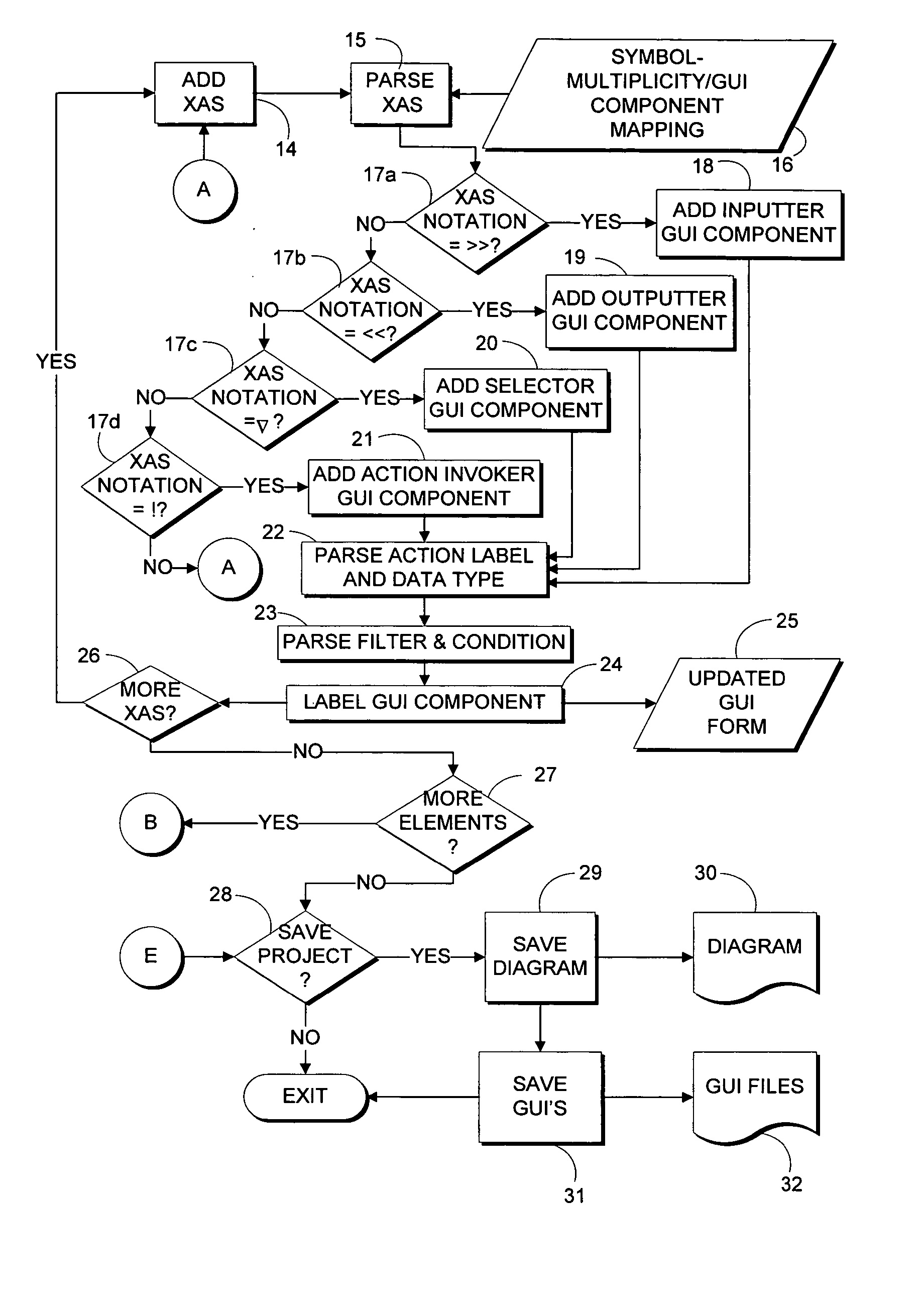 Notation enabling all activity between a system and a user to be defined, and methods for using the same