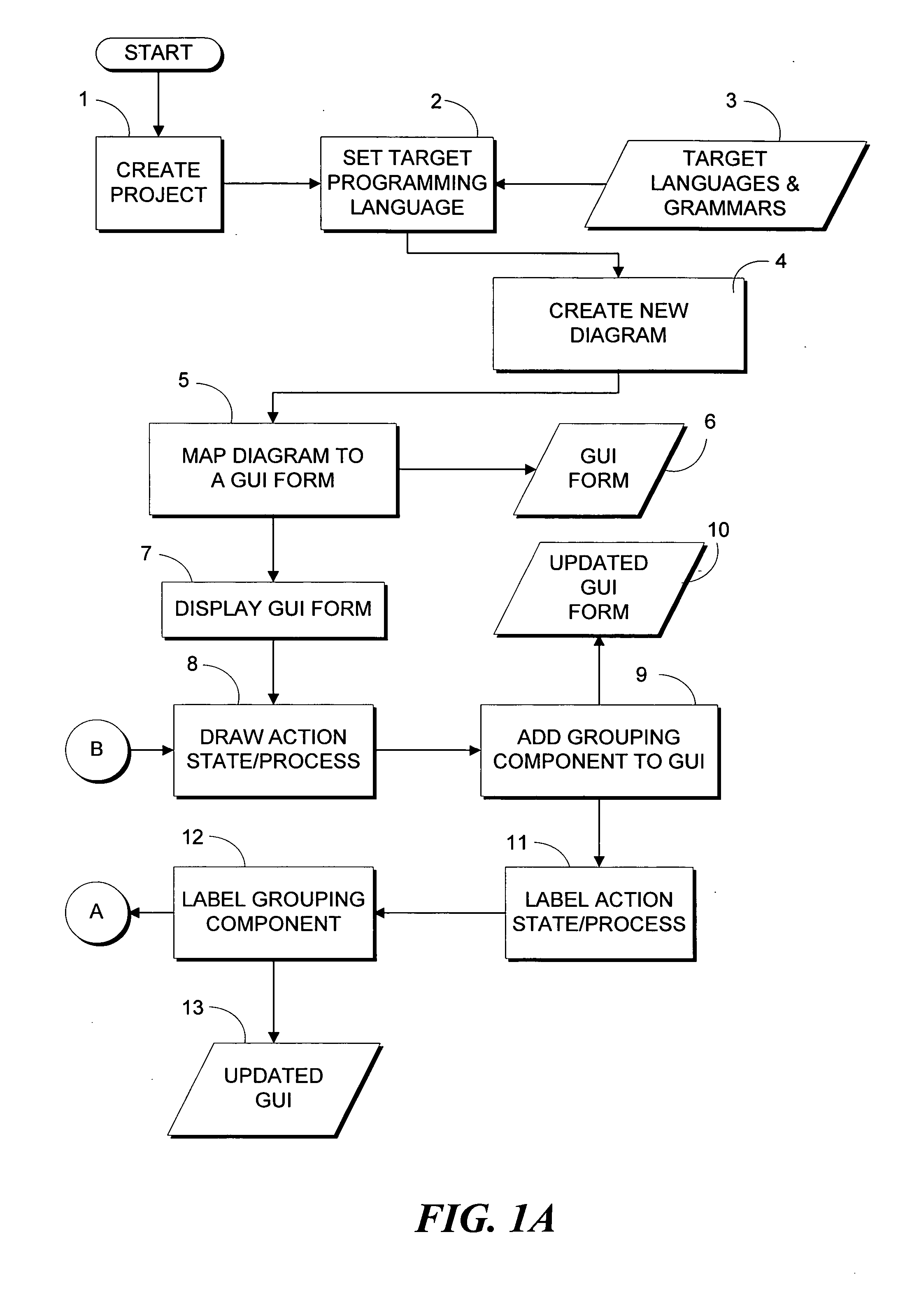Notation enabling all activity between a system and a user to be defined, and methods for using the same