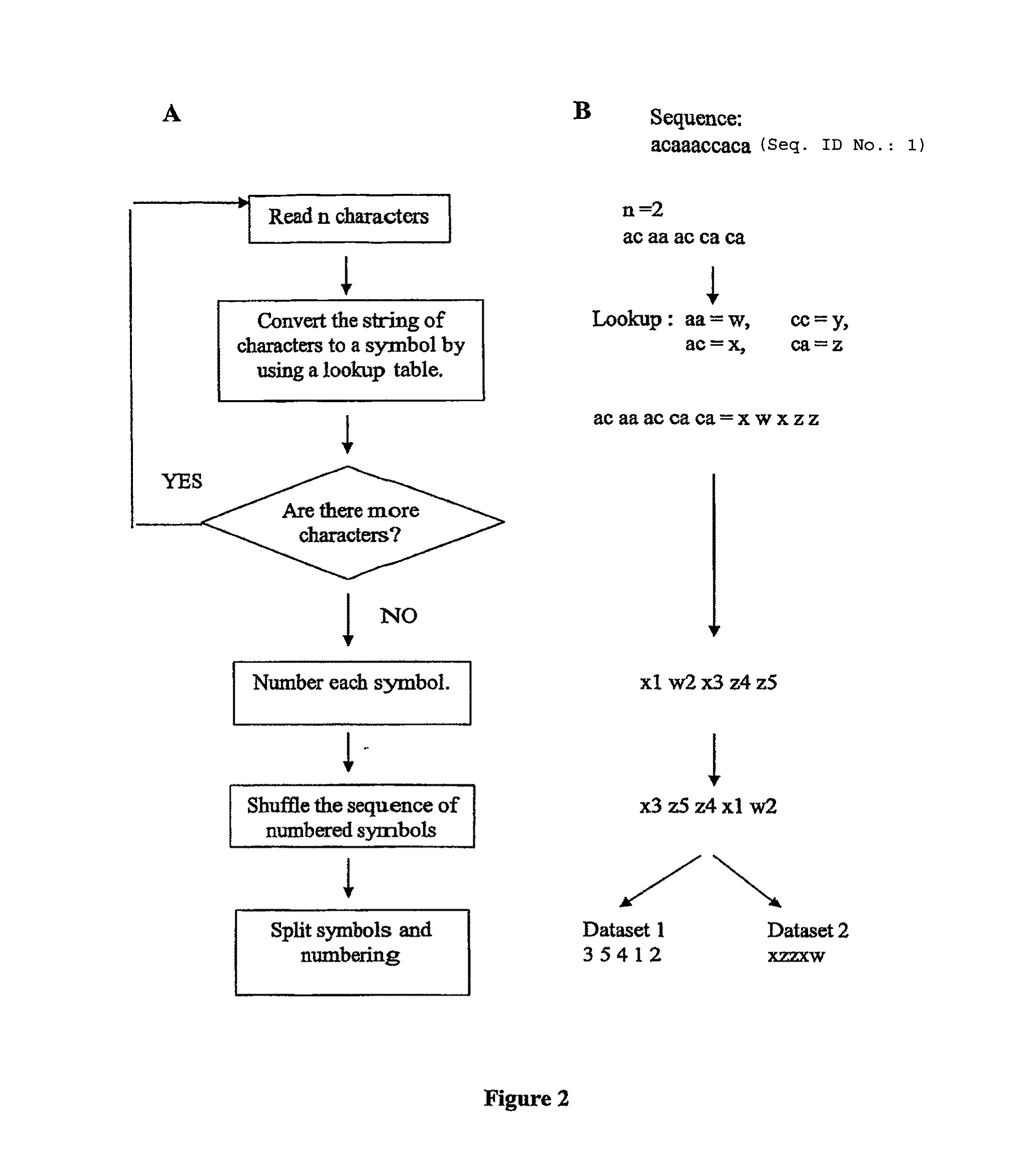 Methods for Processing Genomic Information and Uses Thereof