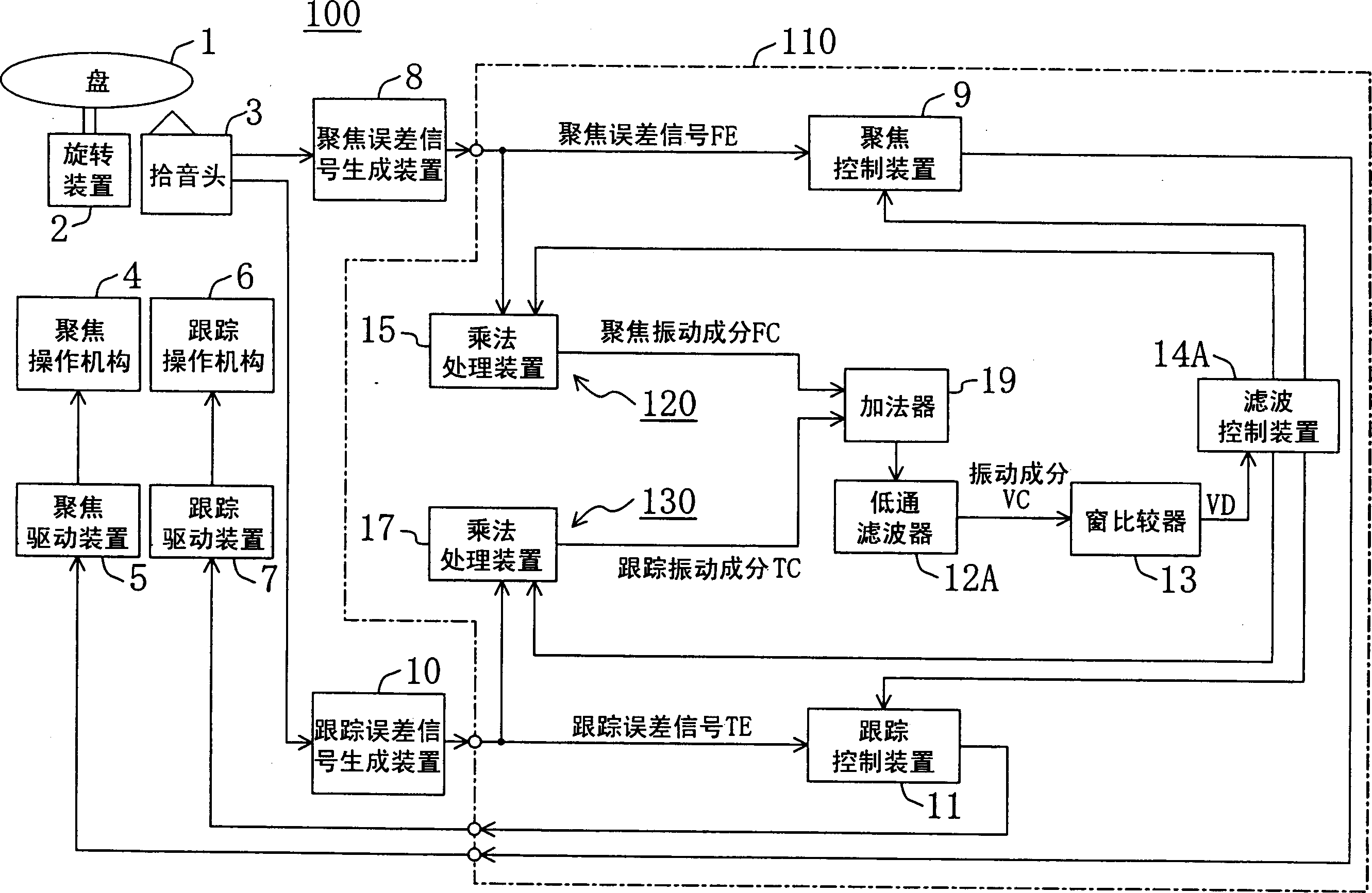 Disc device and semiconductor integrated circuit and pick-up control method and vibration component test method