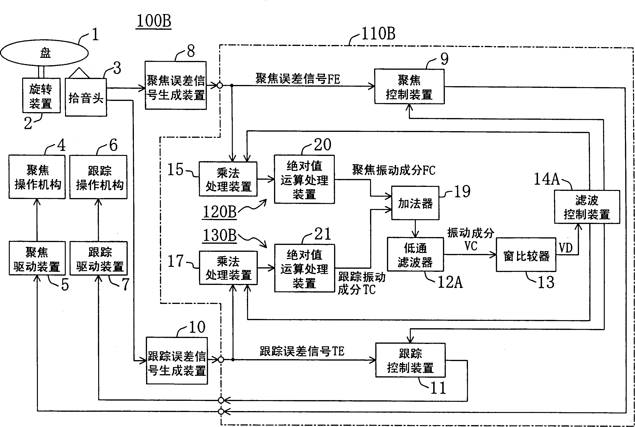 Disc device and semiconductor integrated circuit and pick-up control method and vibration component test method