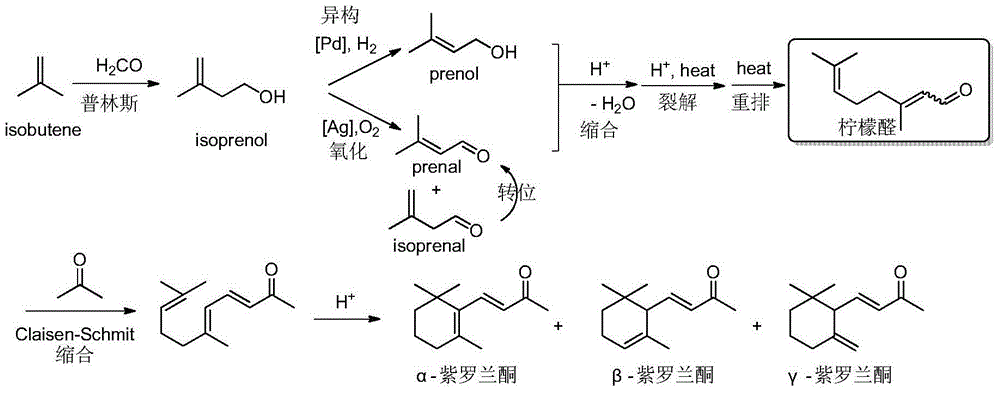 Method for continuously synthesizing beta-ionone through micro-chemical engineering technology