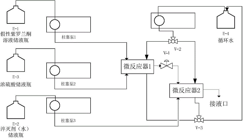 Method for continuously synthesizing beta-ionone through micro-chemical engineering technology